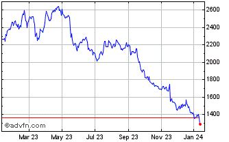 burberry stock price usd|Burberry stock price per share.